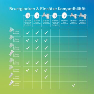 Для електричних молоковідсмоктувачів Calypso та Carum безпечні та гігієнічні аксесуари для швидкого зціджування грудного молока бе