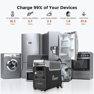 Портативний сонячний генератор LiFePO4 ємністю 3840 Втгод з виходом 3x230 В змінного струму 3600 Вт (пікова потужність 7200 Вт), портативні електростанції, швидка зарядка та накопичення енергії для подорожей, кемпінгу на природі, 3600 Pro Power Station