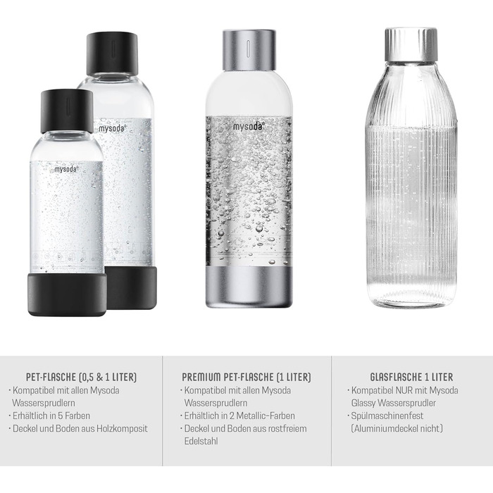 Багаторазова скляна пляшка об'ємом 1 літр з міцного переробленого скла з кришкою з міцного алюмінію, СУМІСНА ТІЛЬКИ з виробником газованої води Glassy