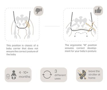 Ергономічна переноска для новонароджених 3 положення від 4 місяців до 18 кг версія 2.0 Marusipio Carries Сумка для немовлят 100 ба