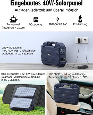 Портативна електростанція BROWEY із сонячною панеллю, власна сонячна зарядна панель 12-40 Вт, сонячний генератор 1600 Вт, 1024 Втгод з акумулятором LiFePO4, портативне аварійне джерело живлення для кемпінгу, активного відпочинку, кемперів та аварійних сит