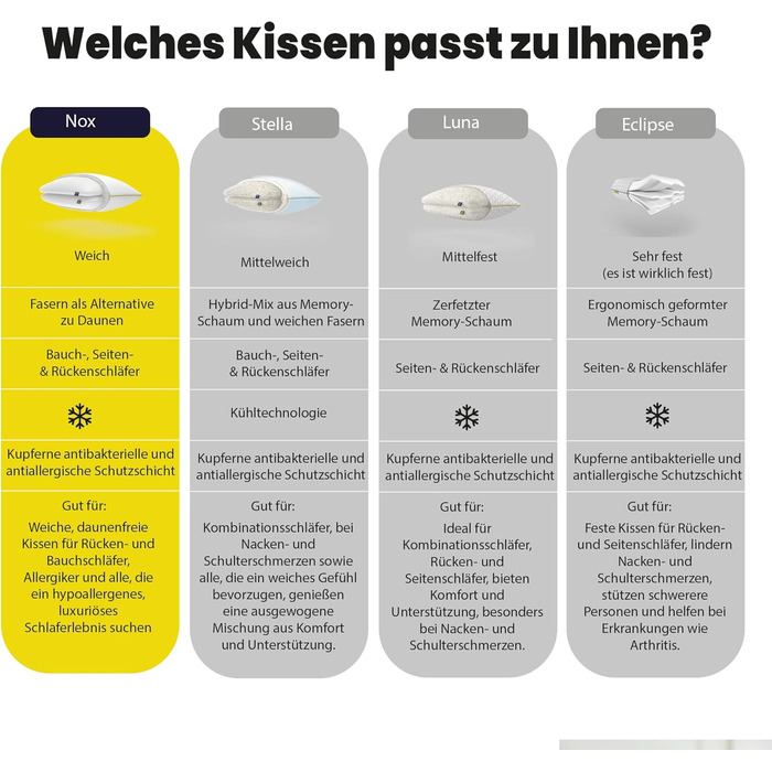 Регульована подушка Brightr Sleep Nox з гіпоалергенною мідною наволочкою М&39яка як пух, регульована висота та м&39якість, комплект з