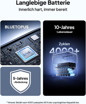 Портативна електростанція BLUETTI Elite 100 V2 (новинка 2025 року), резервне живлення від акумулятора LFP 1024 Втгод з 2 виходами змінного струму по 1800 Вт (піксельна напруга 3600 Вт), на 35 компактніша, сонячний генератор для кемпінгу, відключень електр