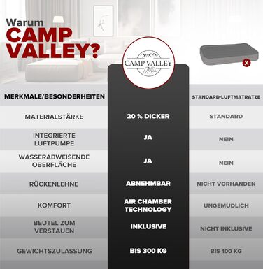 Надувне гостьове ліжко Camp Valley для 2 осіб зі спинкою – самонадувне, з вбудованим насосом, 200×150×40 см