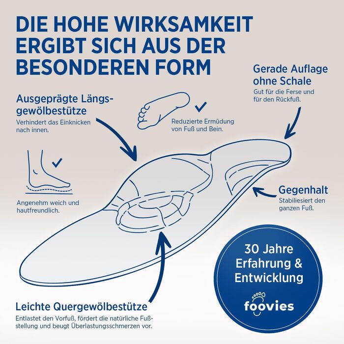 Ортопедичні устілки для чоловіків та жінок Ідеально підходять як устілки для лікування плантарного фасціїту та плоскостопості Ортопедичні устілки для взуття, підходять для артриту Устілки-підкладки розміру 39