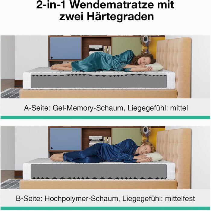 Матрац Novilla 140x200 см з холодної піни, рівень жорсткості H3/H4, 7-зонний комфортний матрац з піни, дихаючий комфортний згортаючий матрац зі знімним тканинним чохлом, сертифікований Oeko-TEX, висота 18 см, 18 см, 140 x 200 см