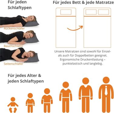 Матрац Sleepling 90x200 Basic 20, комфортний пінопластовий матрац, згортається в рулон, рівень жорсткості 2, виготовлено в ЄС, можна прати при 40 градусах, стандарт Oeko-Tex 100 90 x 200 см - h2