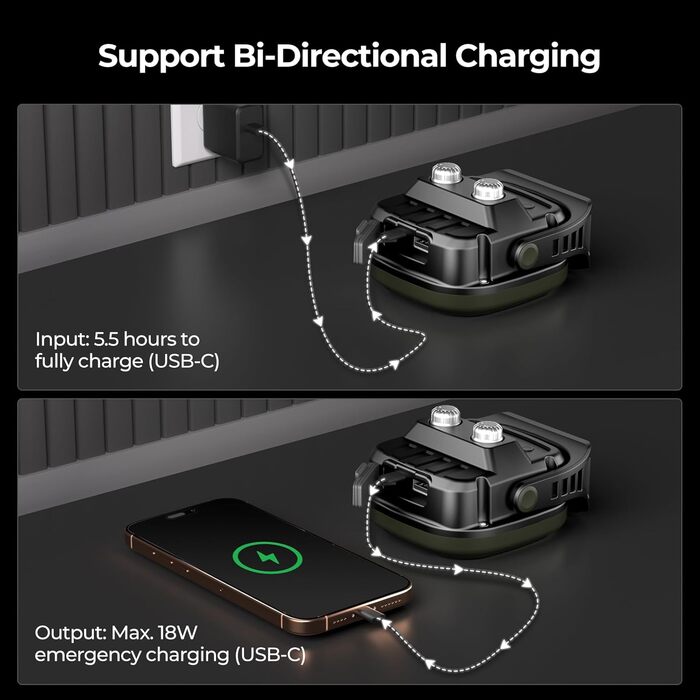 Акумуляторний кемпінговий ліхтар BougeRV 13500 мАг, 2700K-6500K та 1500 люмен, кемпінговий ліхтар із червоним світлом, навколишнім освітленням, водонепроникний IPX5, кемпінговий ліхтар для кемпінгу, подорожей, надзвичайних ситуацій