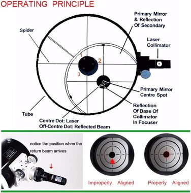 Лазерний коліматор телескопа 1,25 дюйма, калібратор Bysameyee з 2-дюймовим адаптером для колімації рефлекторного телескопа Ньютона