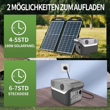 Портативна електростанція MIYANG 512 Втгод, сонячний генератор 500 Вт (пікова потужність 1000 Вт) змінного струму, бездротовий зарядний пристрій 10 Вт, електростанція для кемпінгу на свіжому повітрі, автофургонів, надзвичайних ситуацій, подорожей MY500W