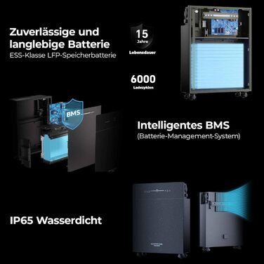 КВтгод Сонячний накопичувач змінного струму для балконної електростанції Marstek VENUS E 5,12 кВтгод, 5,12