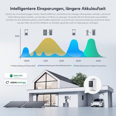 Балконна електростанція Zendure з накопичувачем, SF 800 з сонячним входом 1200 Вт, вхід/вихід змінного струму 800 Вт, генерація при слабкому освітленні, TOU, APP, AB2000S потужністю 1920 Втгод, двосторонні сонячні панелі 500 Вт x2 1000 Вт з потужністю 192