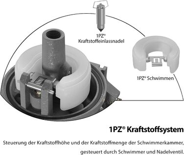 Заміна комплекту карбюратора генератора 1PZ 5HX-7MZ для двигуна GX160 GX200 168F 2KW-3KW Генератор енергії газонокосарки