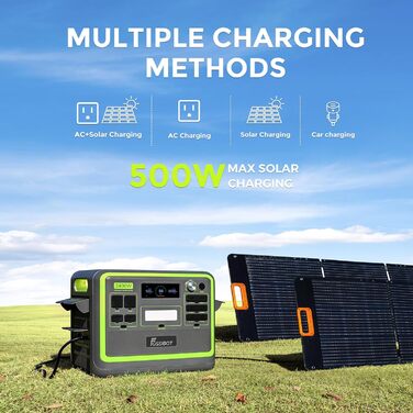 Портативна електростанція F2400, сонячний генератор 2048Wh LiFePO4 акумулятор з резервним живленням 2400W 3 шт. змінного струму (4