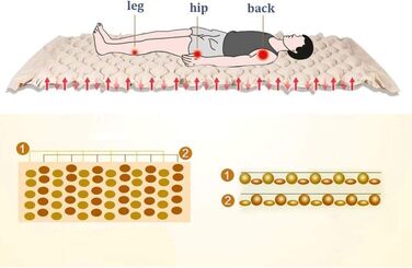 Матрац з поперемінним тиском, надувний протипролежневий матрац, надувне ліжко повітряна подушка для пролежнів і пролежнів підходить для стандартних лікарняних ліжок