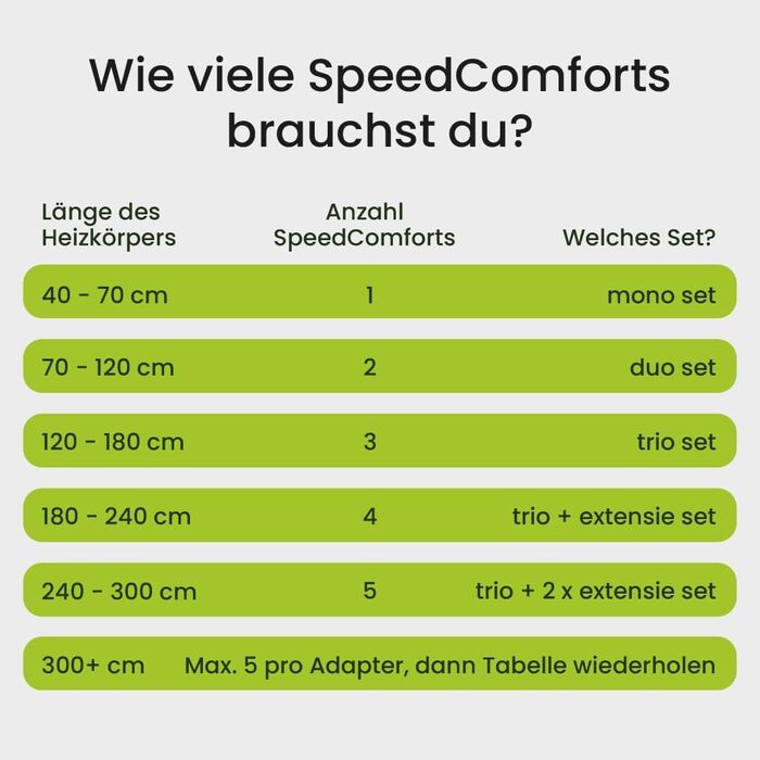 Вентилятор радіатора SpeedComfort з датчиком керування - Монокомплект () - Економія енергії до 22 - Підходить для теплових насосів - Кілька швидкостей - Тиха робота
