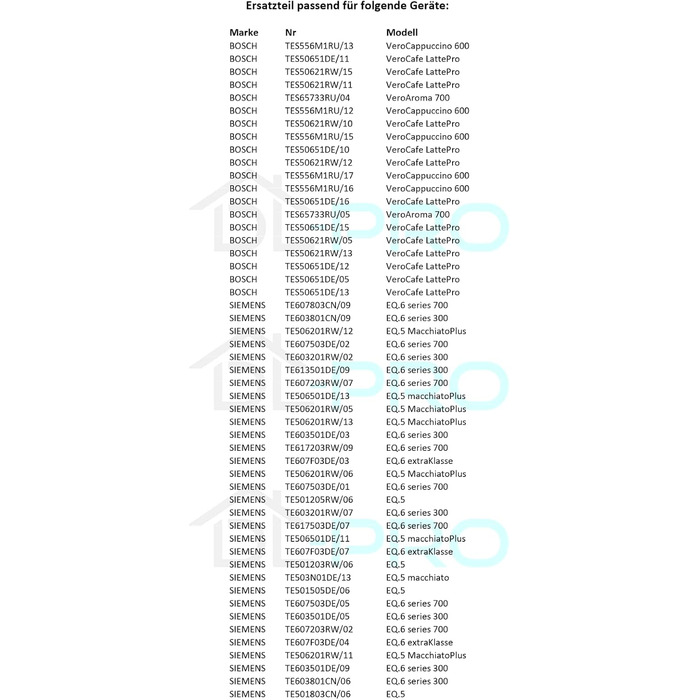 Сервісні дверцята сірі для заварювальної групи для повністю автоматичної кавомашини Bosch Siemens EQ6 EQ.6 EQ5 EQ.5 VeroCafe VeroAroma VeroCappuccino 00706870 706870 для кавомашини