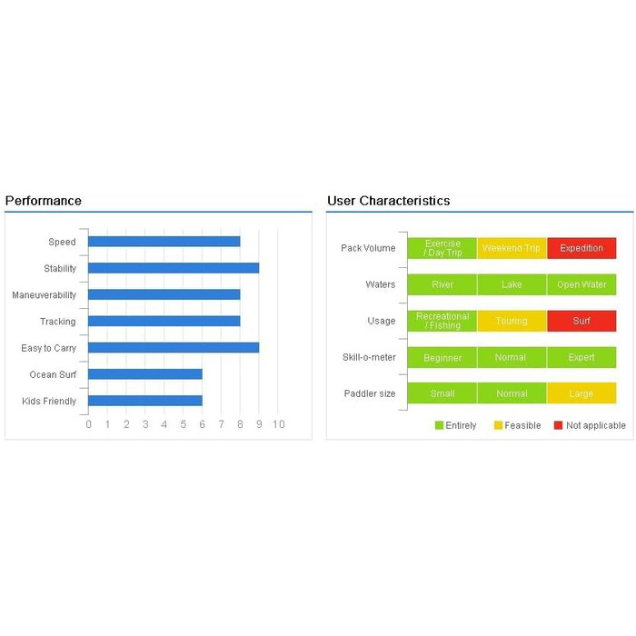 Каяк Seaflo 1004 з веслом, синій, дуже легкий та стійкий.