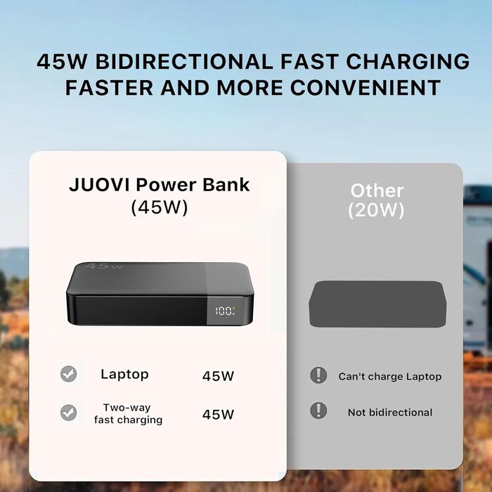 Чорний), 20000mAh 45W Portable Charger, PD3.0 QC4.0 Fast Charging 4-Port with LED Display, Battery Pack Charger Portable for MacBook, iPhone 15 14 13 Pro Samsung S23 S22 (