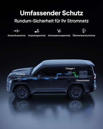 Зарядний пристрій BLUETTI Charger 1 потужністю 560 Вт для генератора змінного струму, зарядний пристрій постійного струму для портативних електростанцій, у 6 разів швидший, ніж зарядні пристрої від прикурювача, сумісний з 95 сонячних генераторів, ідеально