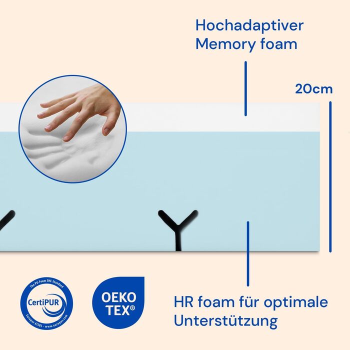 Ортопедичний в&39язкопружний матрац Товщина 20 см Свіжа та м&39яка тканина Підходить для регульованих та стандартних ліжок (90x200), білий 90 x 200 см