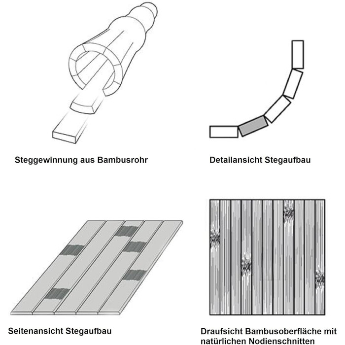 Килим DE-COMmerce з бамбука HIGHQ з бамбукової доріжки з бордюром, нековзний, 70x140 см