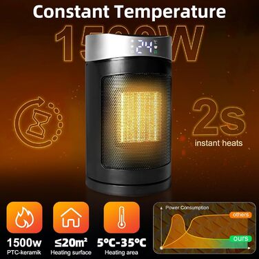 Енергозберігаючий вентилятор-обігрівач HOSSOM, електричний обігрівач потужністю 1500 Вт з керамічним нагрівальним елементом PTC, коливальний електричний обігрівач 90, термостат, 12-годинний таймер, пульт дистанційного керування, захист від перегріву та пе