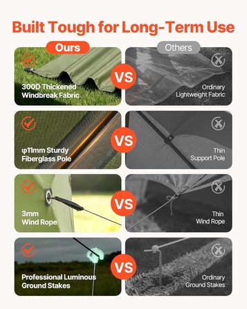 Розкладний павільйон VEVOR, 3,6x3,6 м, великий 6-сторонній кемпінговий намет зі знімним дахом та сумкою для перенесення, намет для вечірок, сонцезахисний тент на 8-10 осіб, для саду та тераси, зелений