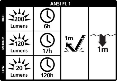 Ліхтар для кемпінгу LiteXpress CAMP 51, плавучий та водонепроникний до 1 м, IPX7, 1 високопродуктивний світлодіод Nichia, до 200 люмен ANSI FL1, пластиковий корпус, синій, LXL91100BB