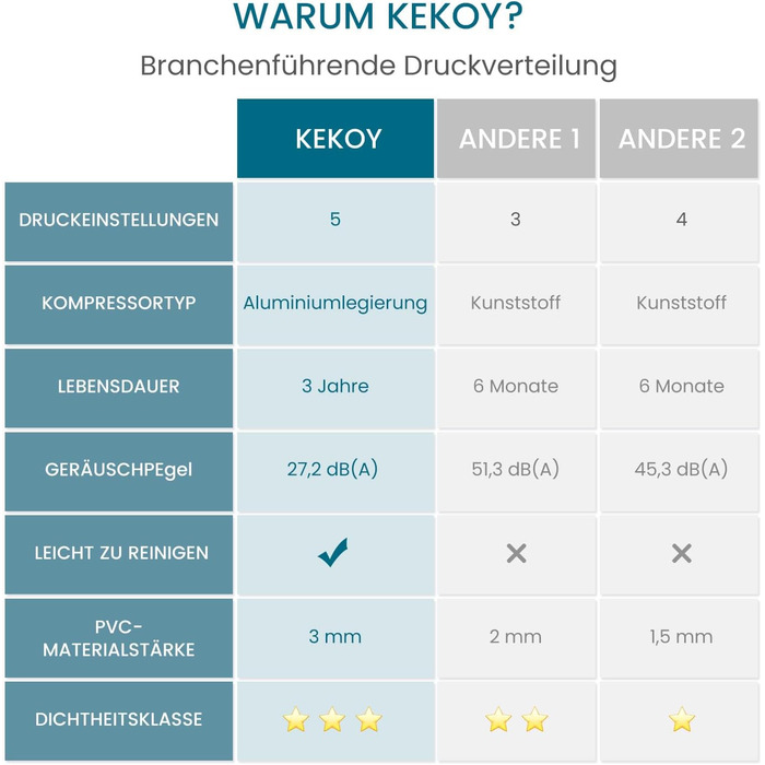 Протипролежневий матрац Kekoy з тихим насосом та водонепроникністю, для пролежнів I стадії, засіб для лікування пролежнів у лікарні, для дому, лікарняне ліжко, 190 x 91 см 200 x 90 см бежевий
