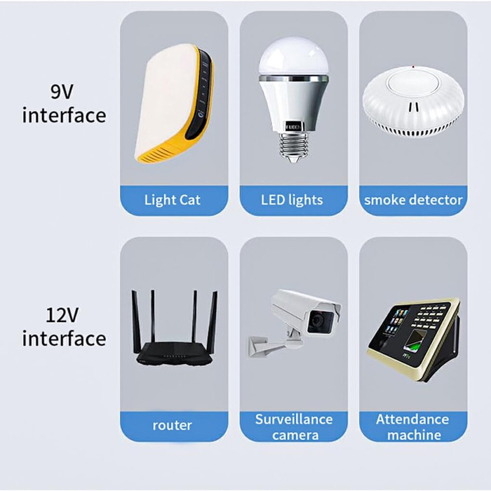 Міні-блок безперебійного живлення 5/9/12 В 10400 мАг для WLAN-маршрутизатора Стабільне джерело живлення ABS 10400 мАг блок резервн