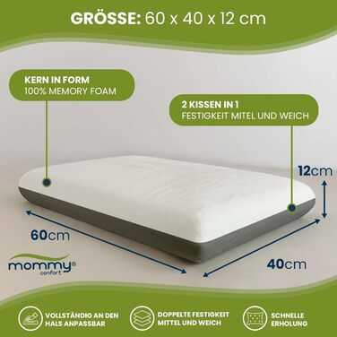 Подушка з піни з ефектом пам&39яті 60 см преміум-класу два рівні жорсткості біла сторона м&39яка сіра сторона середня внутрішній чохол чохол на блискавці, який можна прати. Жорсткість середня та м&39яка.