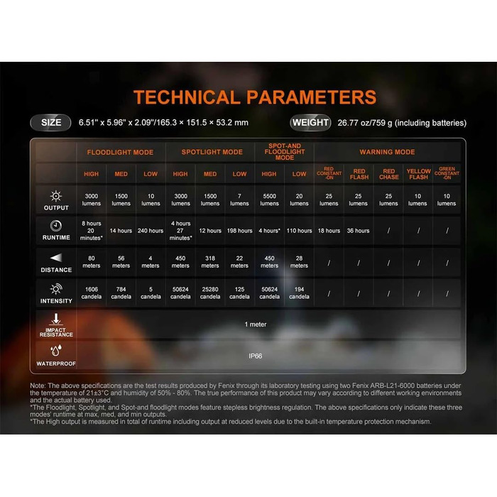 Кемпінговий сірий 5500 люмен, найпотужніший ліхтар з усіх коли-небудь створених. Fenix, 50R
