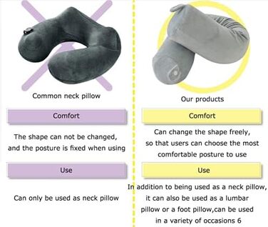Подушка для шиї з піни з ефектом пам&39яті для підтримки шиї, підборіддя, талії та ніг - підходить для подорожей додому, у літаку, автобусі, поїзді, регульована.