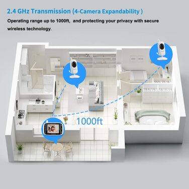 32 3.2&39 Digital Radio TFT LCD Wireless Video Baby Monitor with Digital Camera, Night Vision Monitoring Temperature and 2 Way Tal
