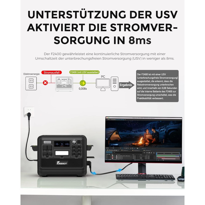 Портативна електростанція FOSSiBOT F2400 з 2048Wh LiFePO4, 3 шт. виходи змінного струму 2400W (4800W пік), сонячний генератор, 230