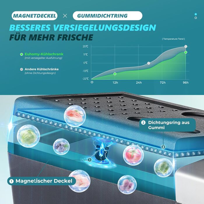 Компресорний холодильник 18 л, автомобільний холодильник -20 20, портативний холодильник 12/24V DC 100-240V AC, портативна морозил
