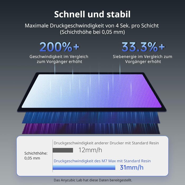Принтер ANYCUBIC Photon Mono M7 MAX Resin, великий полімерний принтер 13,6 дюймів 7K із COB LighTurbo 3.0, конструкцією кришки на