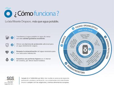 Фільтр для води для крана, 100 натуральна мембрана мікрофільтра, 600 літрів фільтрованої води, монітор зі смартфоном, наповнює глечик 1 л за 1 хвилину., 2 filter can -