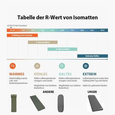 Килимок для сну HiiPeak R-value 9.5 надзвичайно теплий кемпінговий матрац з подушкою, ізольований пінопластовий надувний матрац для зими та літа, зручний килимок для сну для кемпінгу, активного відпочинку на свіжому повітрі, походів та наметів, сірий