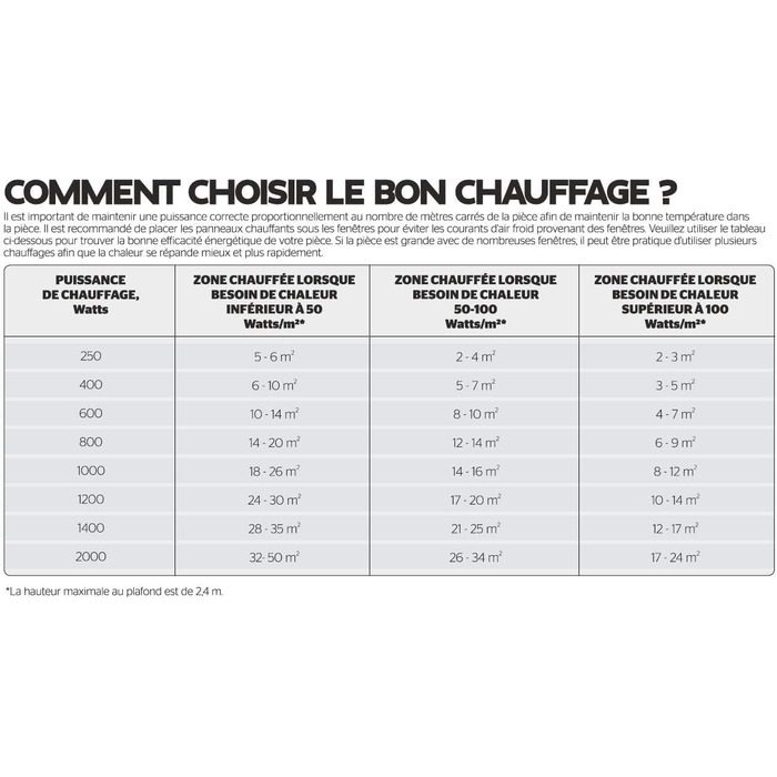 Електричний радіатор Adax Eco Basic 1200 Вт, білий Програмування через Bluetooth Термостат з таймером Настінний електричний обігрівач Електричний радіатор Захист від замерзання, тижневий режим Настінний конвектор 1200 Вт (89,4 x 9,7 x 33 см)