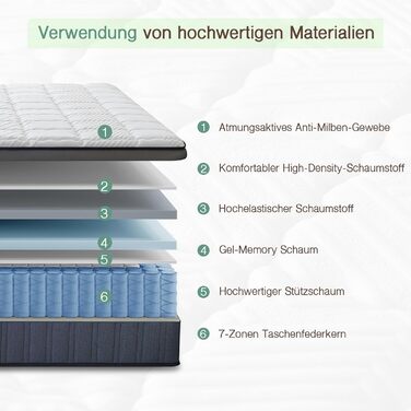 Матрац 140x200x26 см 7-зонний пружинний матрац H4 H3 з ортопедичними пружинами кишенькового типу, сертифікованими Oeko-Tex, з піною, 100 ночей пробного сну середньої жорсткості - 26 см 140x200x26 см