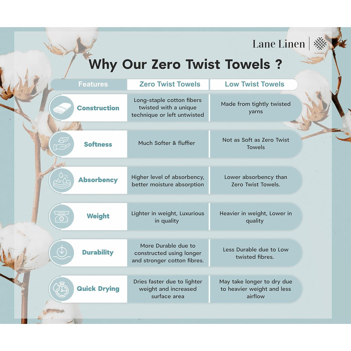 Набір рушників для ванної кімнати LANE LINEN, 100 бавовна, м'який банний набір, 6 банних рушників, 6 рушників для рук, 6 фланелей,