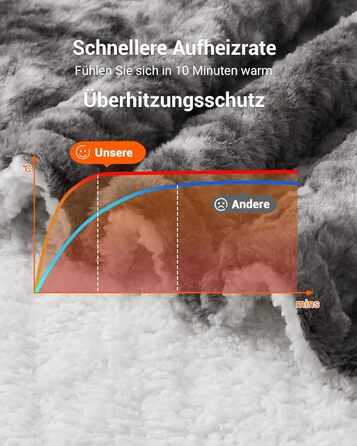 Електрична ковдра LinTimes з автоматичним вимкненням, 6 температурних режимів, 10 годин автоматичного вимкнення, електрична ковдра з PV оксамиту та шерпа-флісу, яку можна прати, 180 x 130 см, сірого кольору