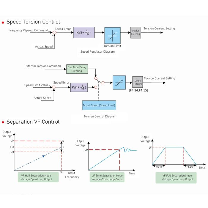 Перетворювач частоти 18,5 кВт 22 кВт для 3-фазного приводу з регулюванням швидкості двигуна, вхід 38,5 A 46,5 A