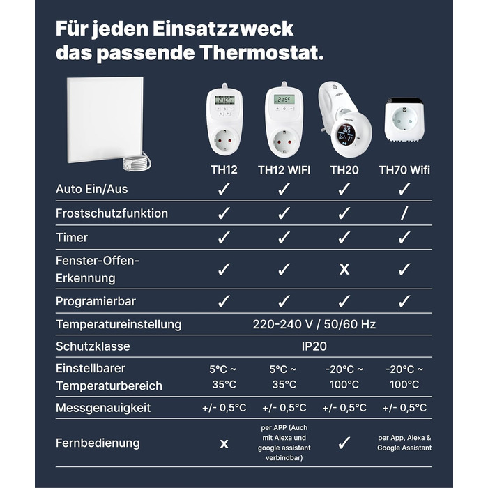 Інфрачервоний обігрівач VIESTA CF 6060 см 360 Вт з термостатом TH12 Карбоново-кристалічна нагрівальна панель для стін, стелі та підвісних стель 60x60 см Plus TH12