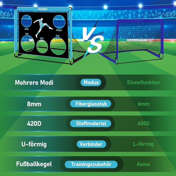 Футбольні ворота, 3 режими, складні футбольні ворота для саду, дитячі футбольні ворота з 6 конусами, мішенню та сумкою для перенесення, футбольні ворота 120 x 90 x 90 см для використання в приміщенні, на вулиці, в саду, на газоні, на пляжі, поліестер
