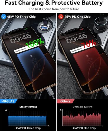 Вт Прикурювач USB C PD45W & QC45W 12v USB Розетка Розподільник Міні-металевий автомобільний зарядний пристрій USB C Адаптер Автомо
