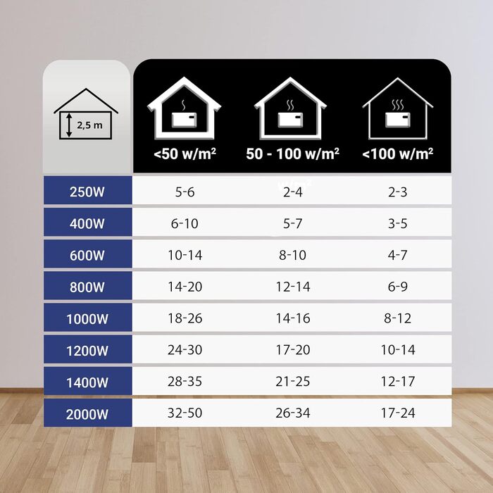 Електричний радіатор - 1000 Вт, білий Термостат з таймером, тижневий режим Електричний обігрівач Настінний конвектор Настінний електричний обігрівач Електричний радіатор, 200 мм, KDT IP20