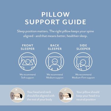 Подушка-опора Spundown середньої довжини від The Fine Bedding Company, (упаковка з 1)